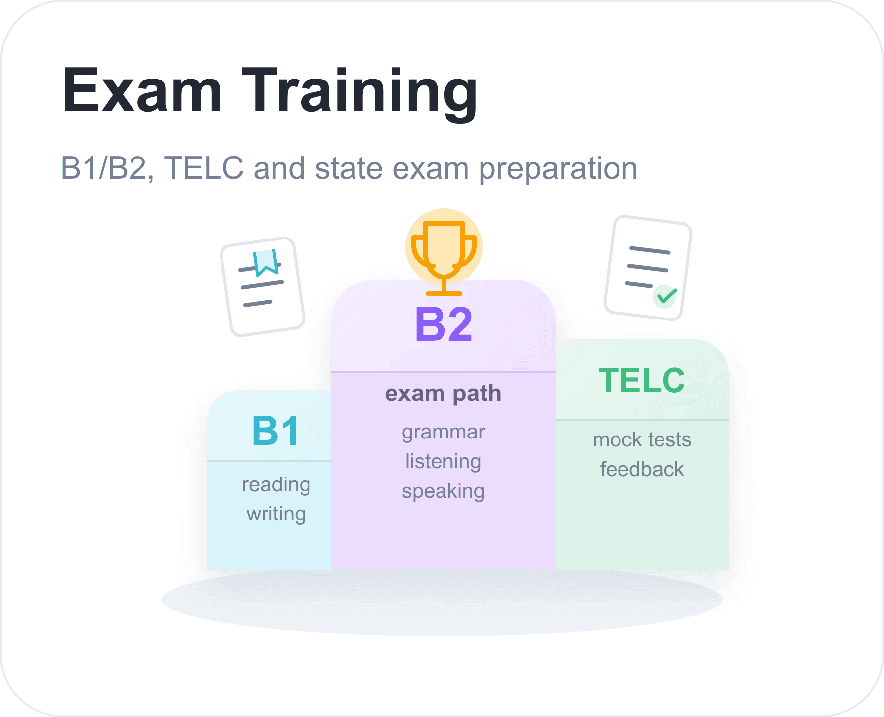 Podium przygotowania egzaminacyjnego z poziomami B1, B2 i TELC