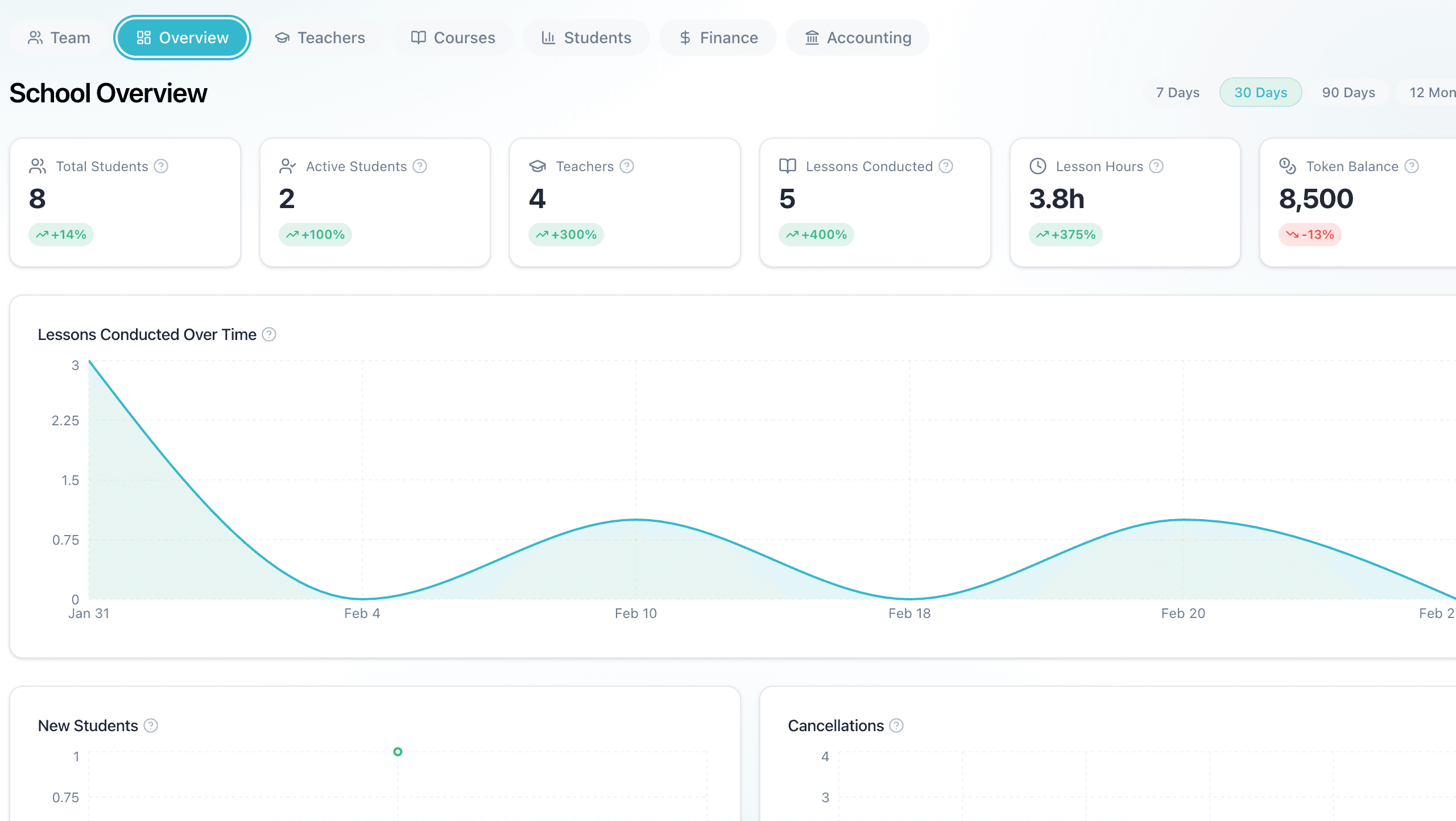 Speakly.PRO School Analytics & Reports