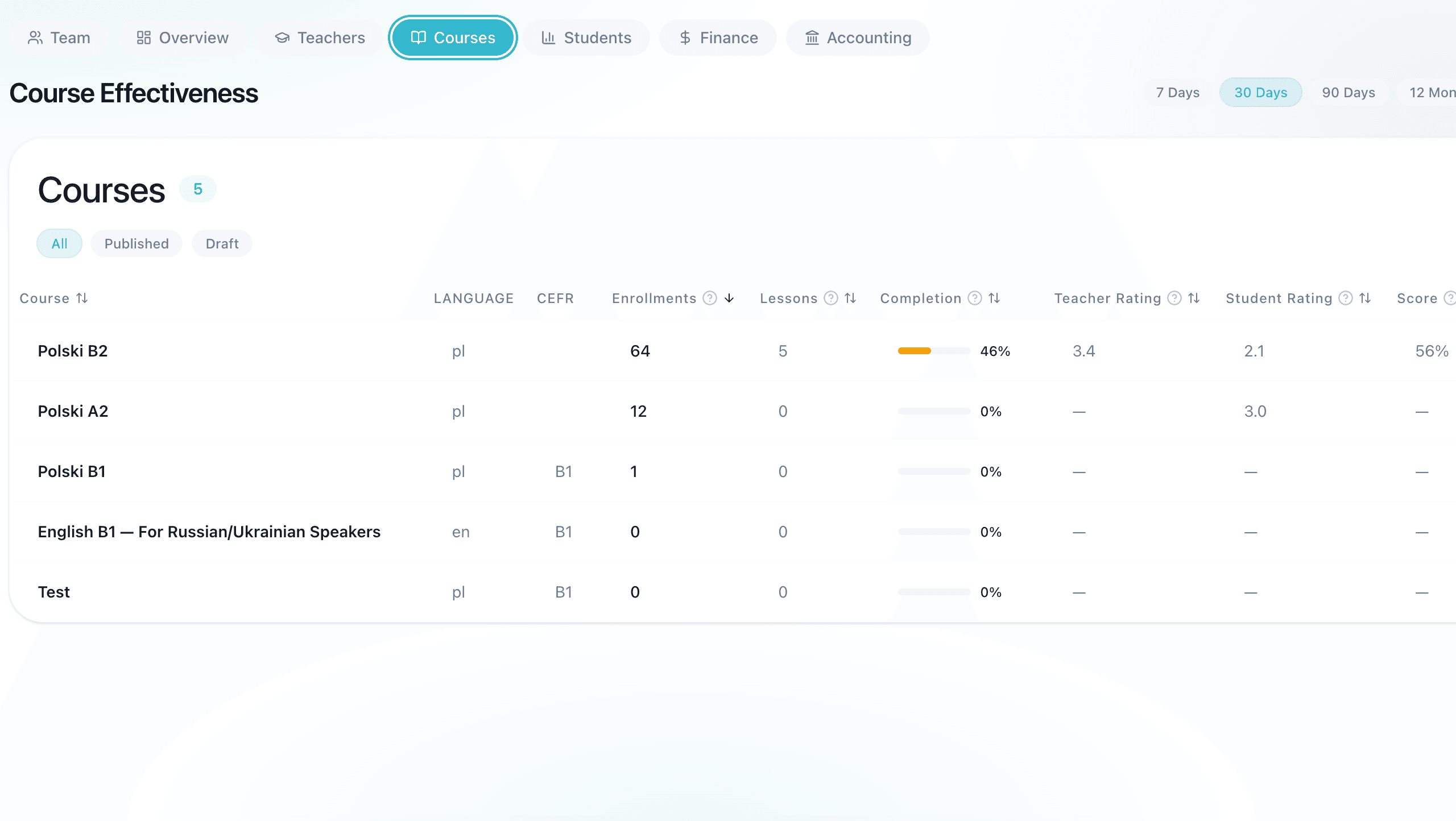 Speakly.PRO School Management Tools