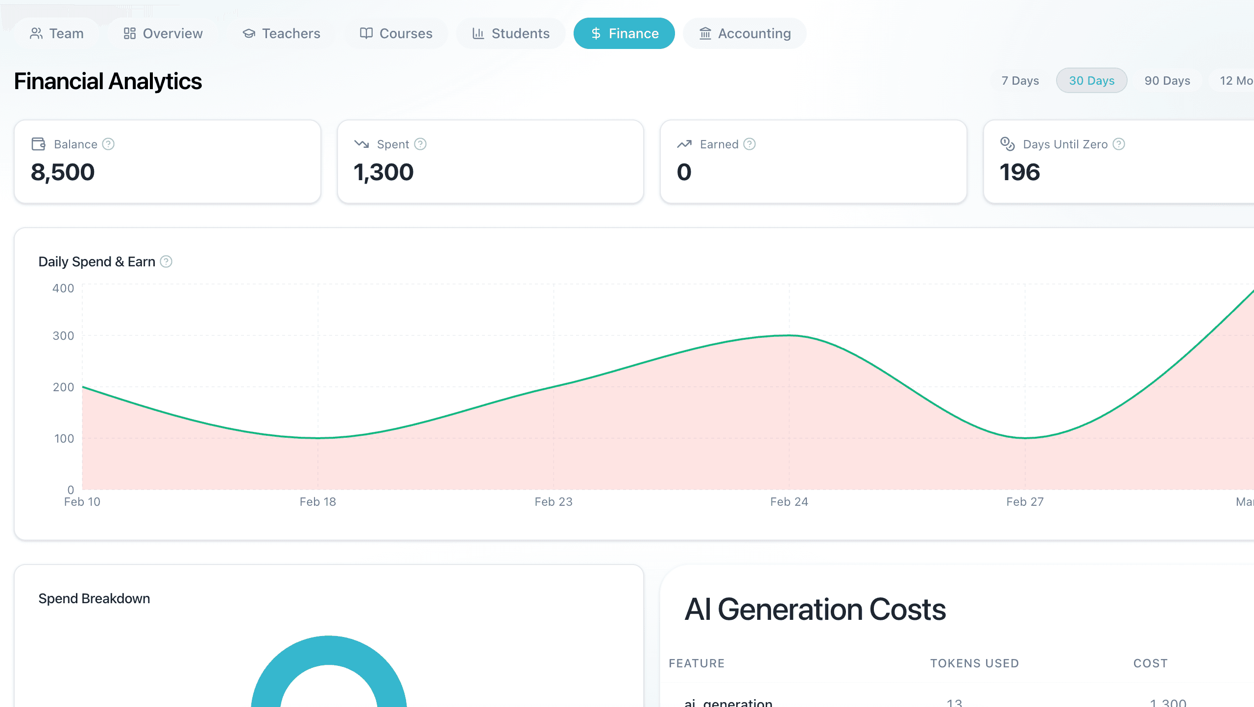 Speakly.PRO Executive Dashboard for Schools