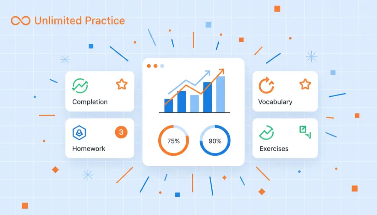 Track Progress & Improve